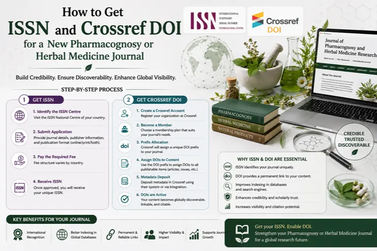 How to Get ISSN and Crossref DOI for a New Pharmacognosy or Herbal Medicine Journal