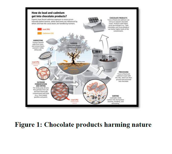 Evaluation of Some Heavy MetalsConcentrations in Chocolate, Candies andTomato Puree - Issue cover
