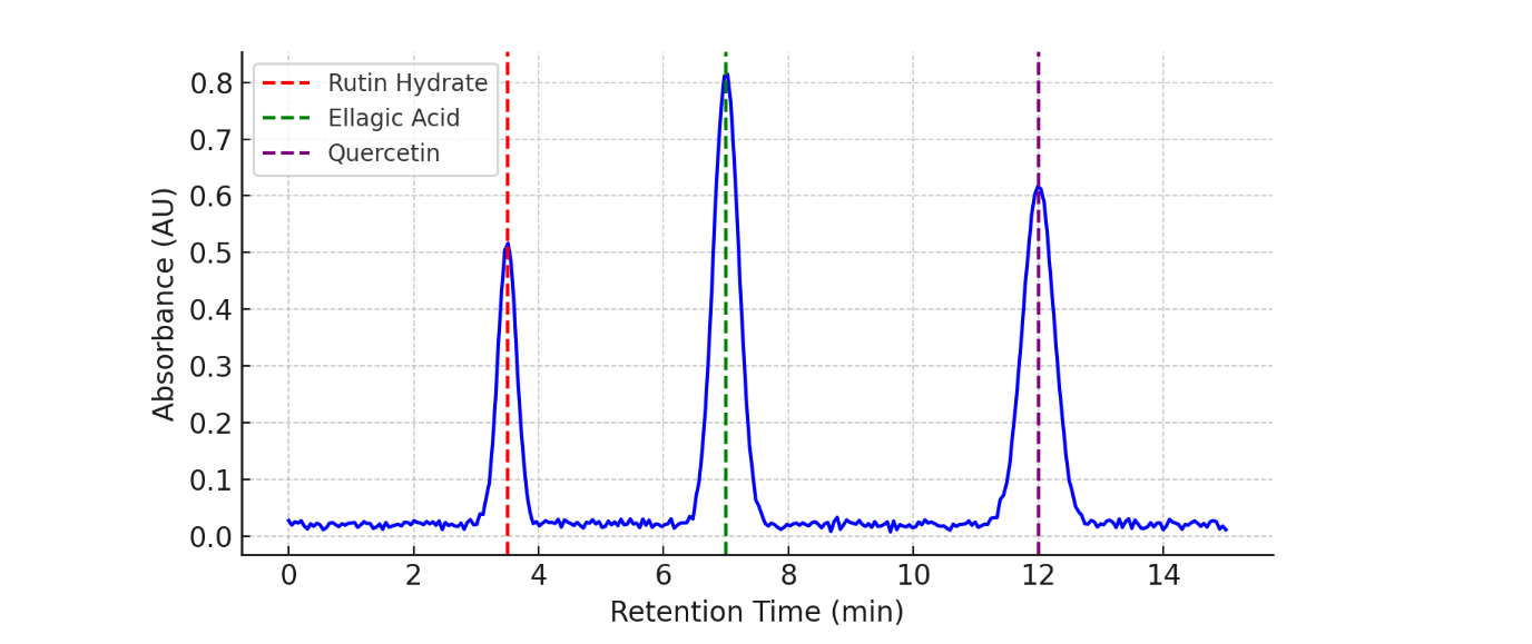 Pharmacognostic And Pharmacological Evaluation of Azadirachta Indica Leaves for Anti-Diabetic Activity - Issue cover