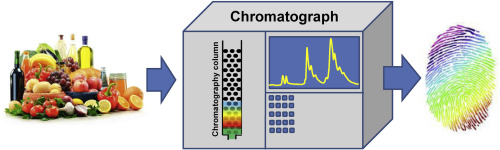 Pharmacognostic Standardization and Quality Controlled Parameters of Polyherbal Formulations - Issue cover