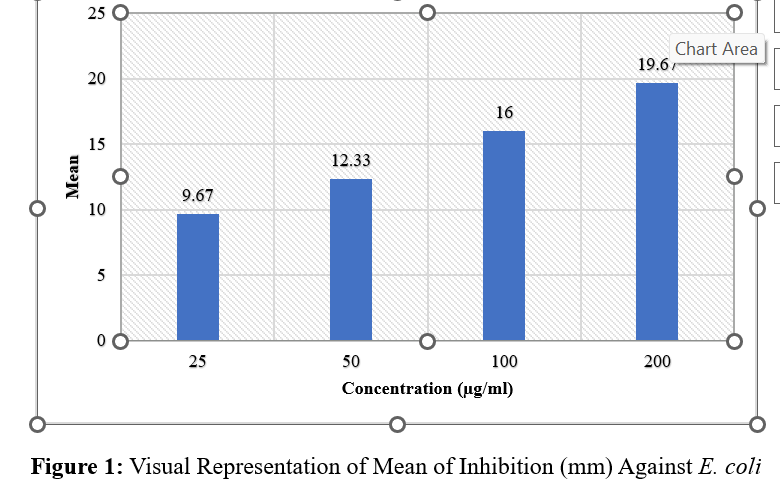 Green-Synthesized Metallic Nanoparticles Using Herbal Extracts: Characterization and Antibacterial Efficacy - Issue cover