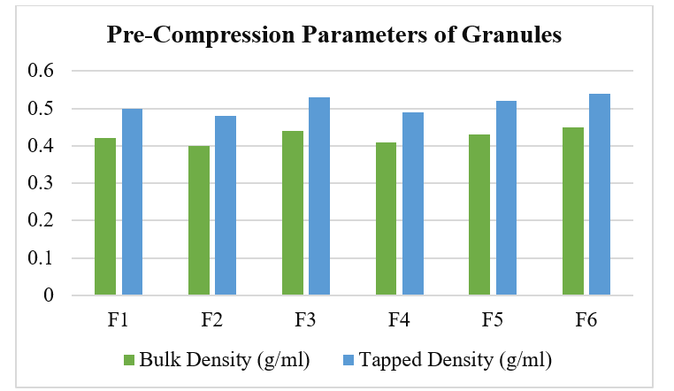 Development and Optimization of Sustained-Release Herbal Tablets for Metabolic Syndrome: Formulation, In-Vitro Release and Stability - Issue cover