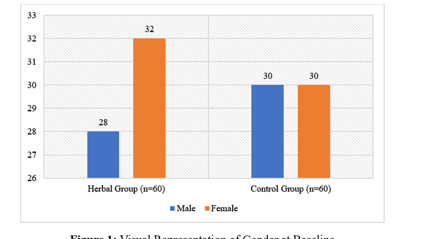 Efficacy And Safety of Herbal Mouthwashes in Preventing Gingivitis: A Multi-Center Randomized Trial - Issue cover